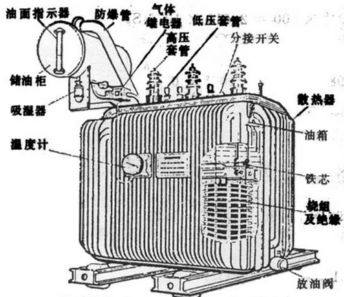 油浸式變壓器主要組成部分有哪些,都有什么作用？