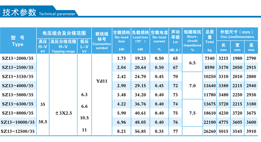 35KV級SZ13--2000~12500KVA油浸式有載調壓配電變壓器技術參數(shù)