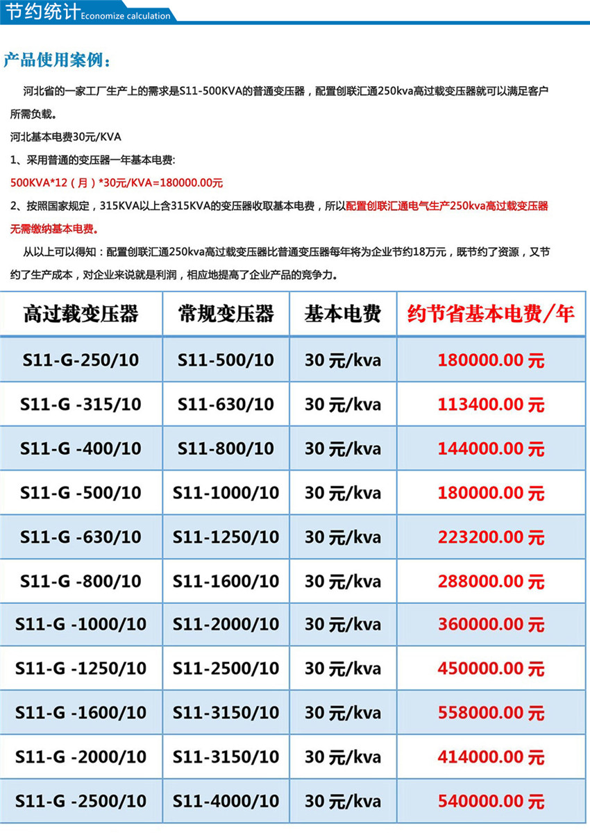 S13-GM高出力變壓器節(jié)約統(tǒng)計